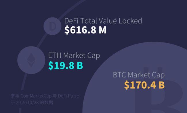 onedex是什么项目？(dex eth)-图3