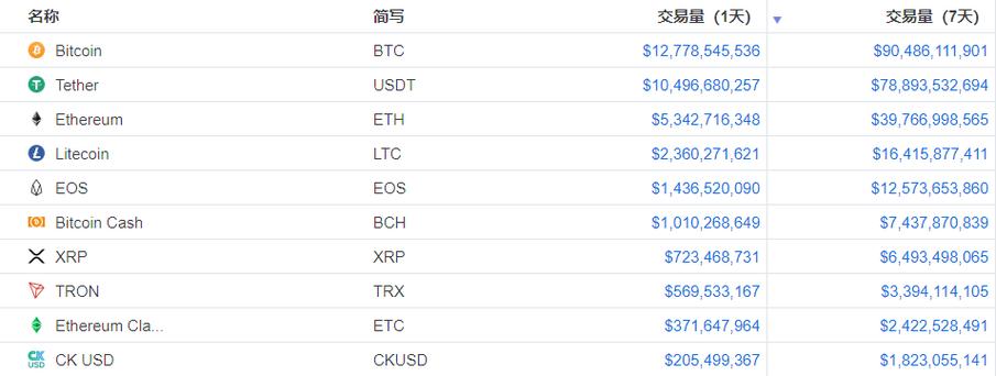 etc和dev的区别？(eth hard fork)-图3