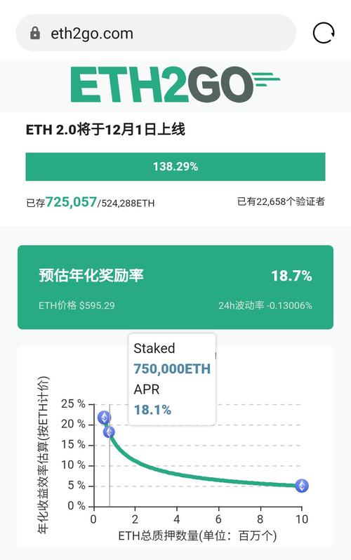 eth上海升级是什么意思？(eth 变pos)-图1