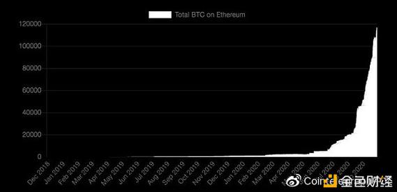 全球有多少以太坊代币？(ethereum总量)-图1