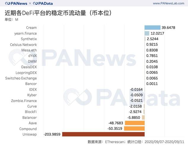 全球有多少以太坊代币？(ethereum总量)-图3