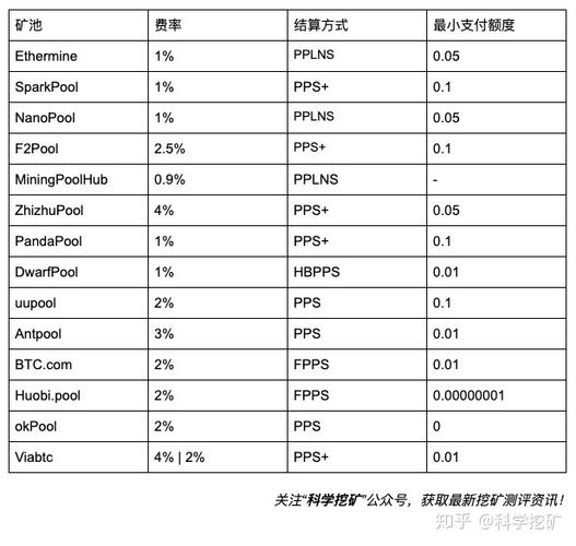 挖以太用哪个矿池？(eth矿池多少结算)-图3