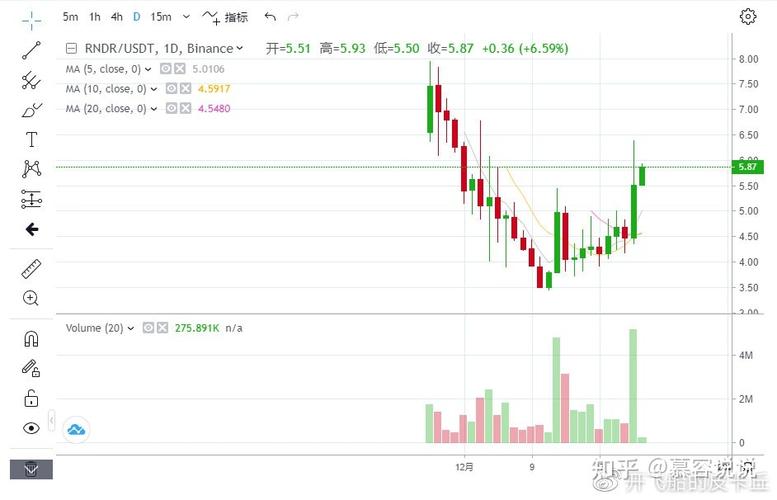 rndr的发行总量没有上限吗？(eth什么时候减半)-图2