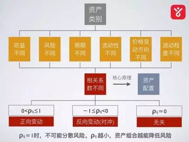 如何做好战术资产配置？(eth什么时候减产)-图2