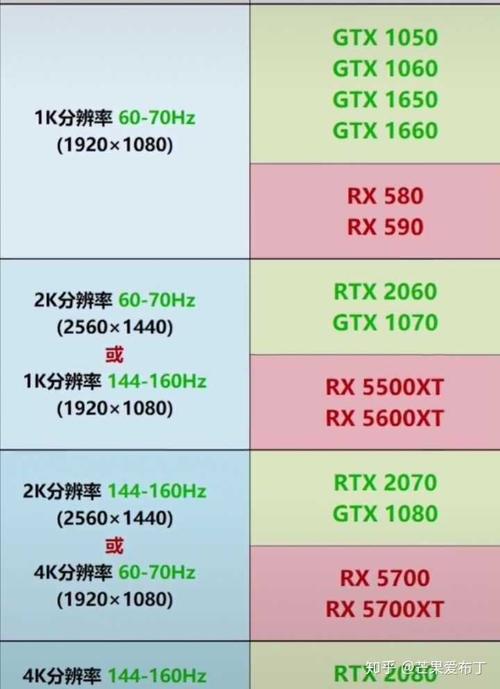 10606g显卡算力？(gtx1060 eth 算力)-图3