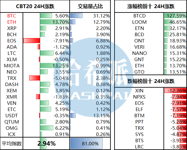 区块链交易所排名前十？(zcash eth 哪个 好)-图1