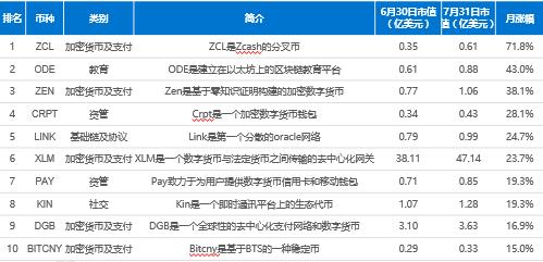 区块链交易所排名前十？(zcash eth 哪个 好)-图3