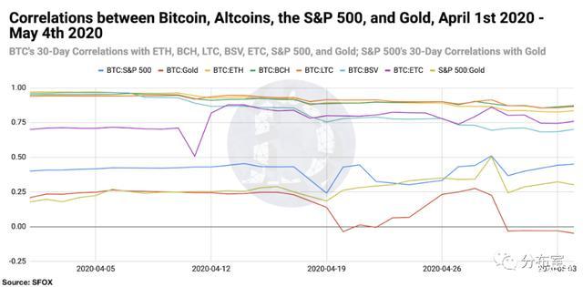 2021etc和eth的区别？(etc 走势图 eth)-图1