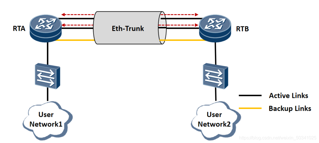 ethw和eth的区别？(pos线路和eth线路的区别)-图2