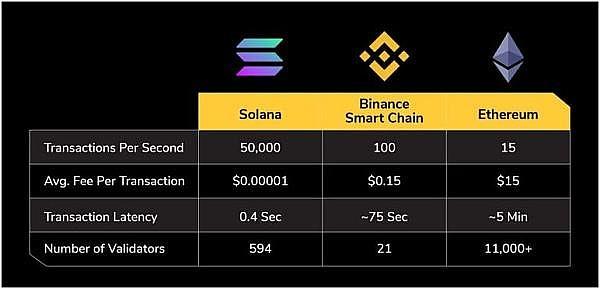 eth和ge的区别？(ether什么币)-图3