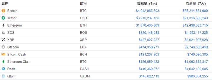 usdt btc eth交易区别？(今日eth币价格)-图1