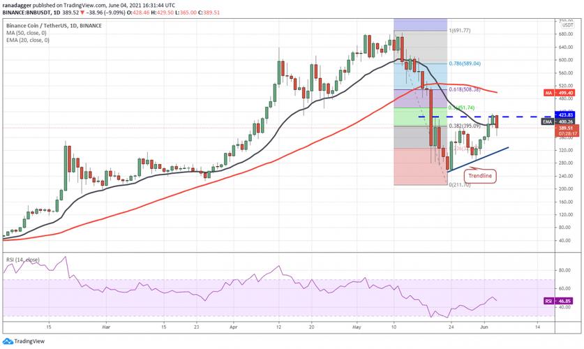 usdt btc eth交易区别？(今日eth币价格)-图2