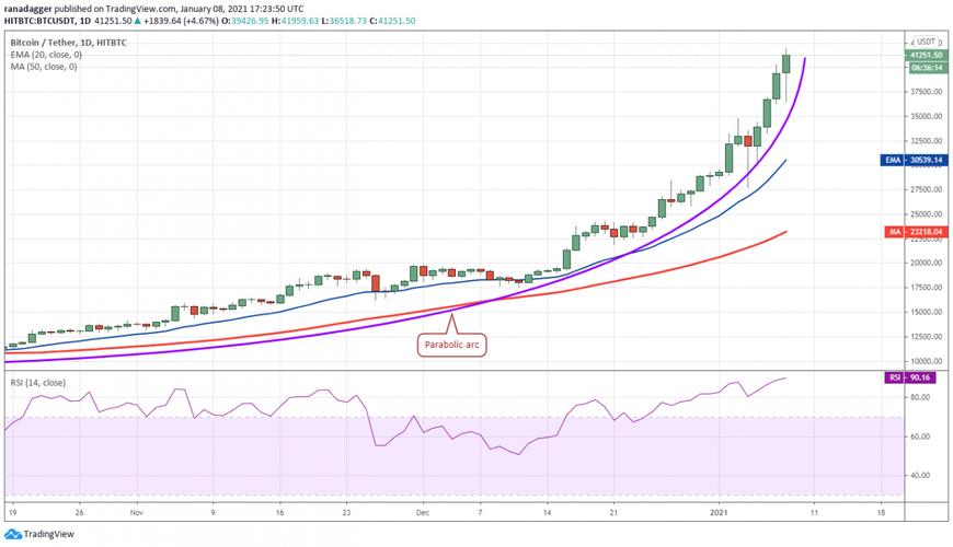 usdt btc eth交易区别？(今日eth币价格)-图3