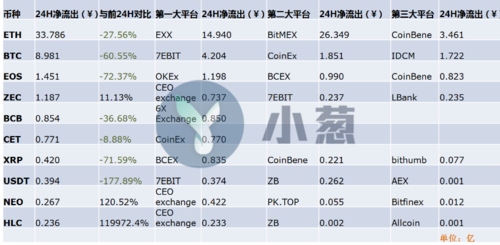 区块链里面的crv和uni哪个好？(eth对比比特币优势)-图3