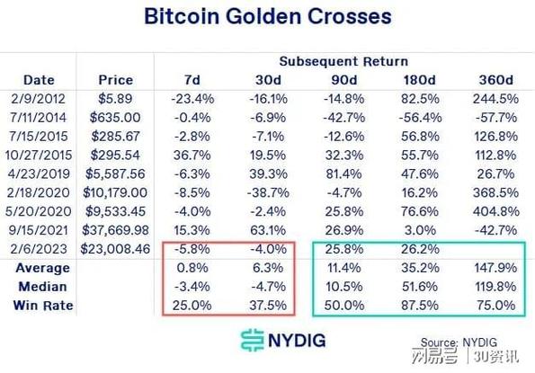 eth1:100什么意思？(eth市场比率)-图1