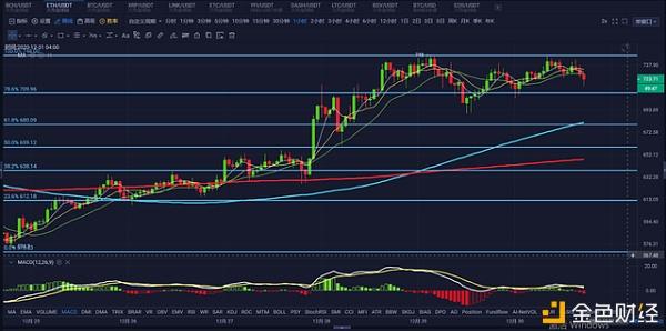 eth1:100什么意思？(eth市场比率)-图2