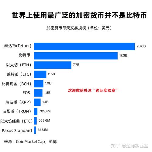 usdt btc eth交易区别？(eth有没有可能超越btc)-图1