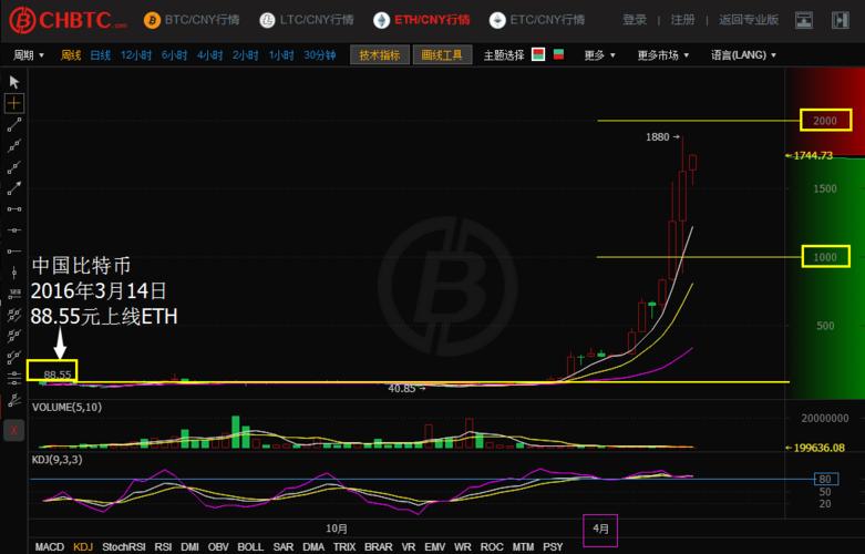 17年以太坊涨了几倍？(eth2017评论)-图1