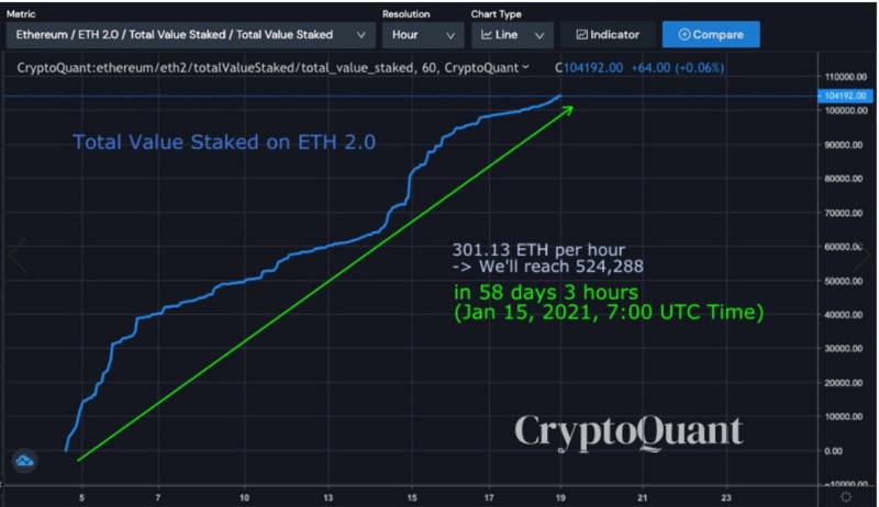 17年以太坊涨了几倍？(eth2017评论)-图2