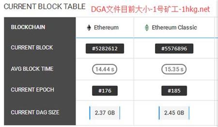 显卡挖eth和etc哪个划算？(显卡和eth)-图2