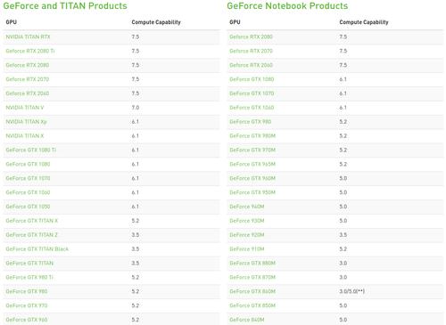 耕升1070 8g挖矿算力是多少？(gtx1070算力eth)-图2