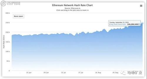 以太坊市值多少？(eth算力2021)-图2