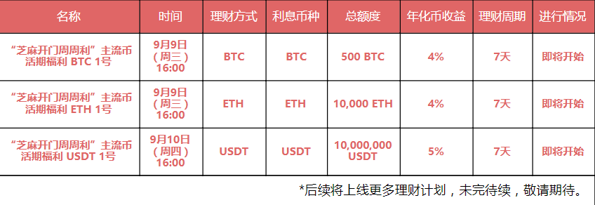 usdt btc eth交易区别？(eth挖btc)-图3