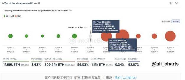 eth转账多久到账？(用eth付款速度)-图3