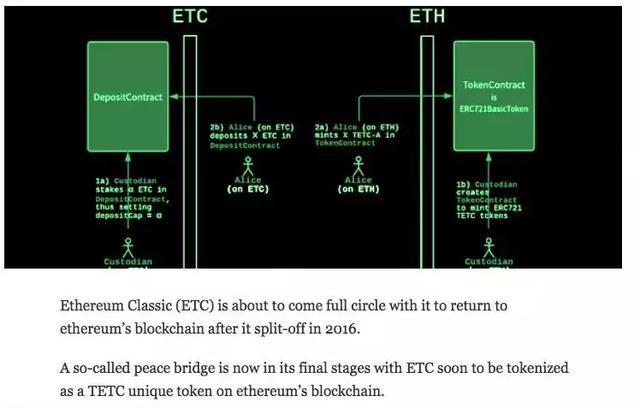 etc与eth的区别？(etc和eth)-图1