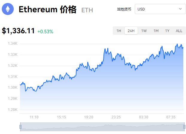 以太坊什么时候发行的？(2016年eth价格)-图2