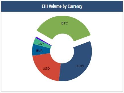 etc与eth的区别？(eth etc啥时候)-图2