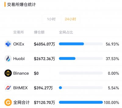 bitbns这个交易所怎样？(eth场外交易平台)-图2