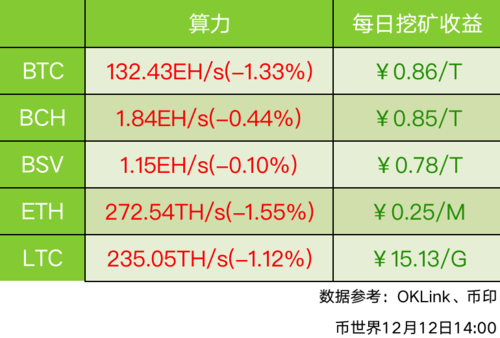 30算力eth一天收入多少？(eth收入查询)-图1