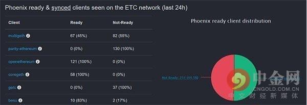 eth是etc网络吗？(etc和eth什么时候分叉)-图2