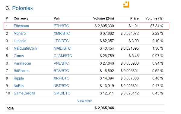 ethw是什么项目？(eth2017年8月1日分叉)-图1