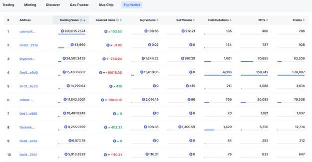 heco怎么转账到eth？(ethereum-wallet 同步)-图2