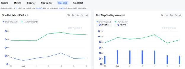 heco怎么转账到eth？(ethereum-wallet 同步)-图3