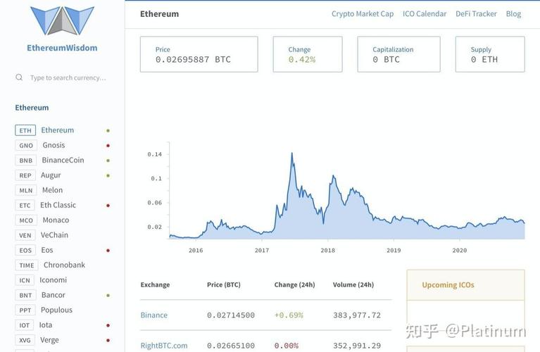 加密货币地址怎么获得？(ethereum-wallet 同步路径)-图3