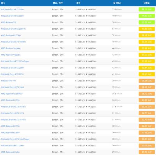 rx5500xt挖矿算力多少？(挖eth币 显卡 算力)-图2