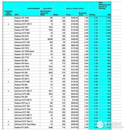 750ti显卡挖eth算力多少？(显卡挖矿算力eth)-图3