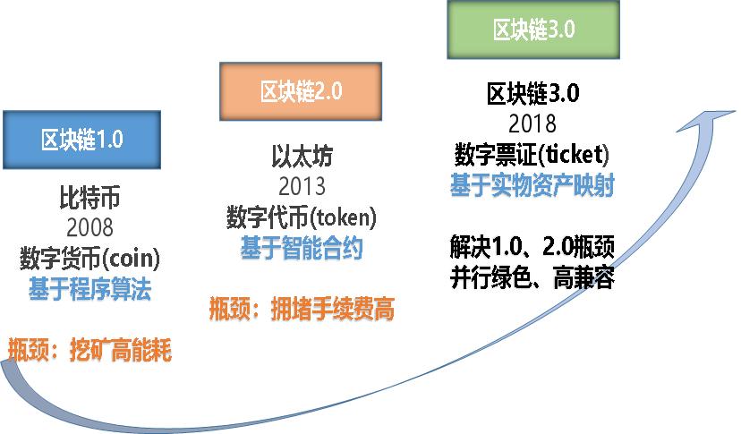 区块链怎么查询链上数据？(以太坊 geth 文档)-图3