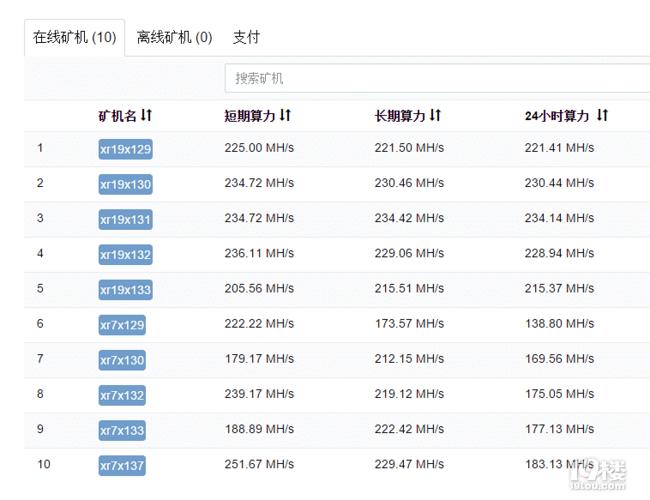 以太矿机一天能挖多少？(eth矿机状态和收益监控)-图2