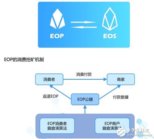 eos是哪个区块链系统？(eos 地址 和 eth 地址)-图1