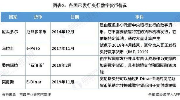 数字货币的专业术语有哪些？(eth keystore 路径)-图1