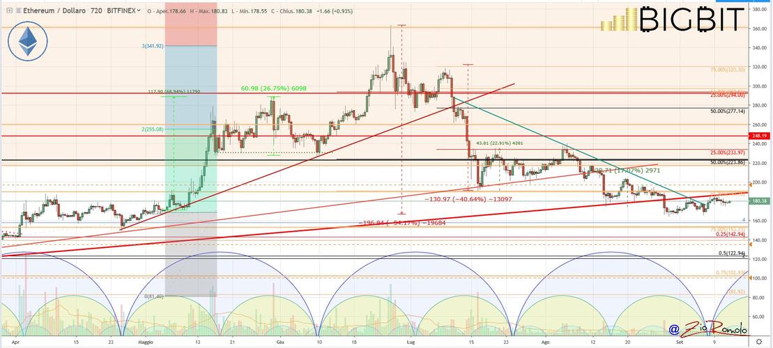 股市wt是什么？(ethereum 中文)-图3