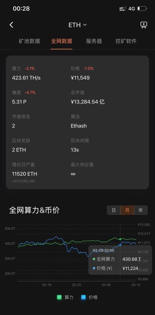 240m算力可以挖多少eth？(eth难度预测)-图1