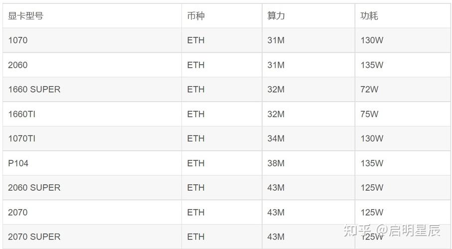 240m算力可以挖多少eth？(eth难度预测)-图2