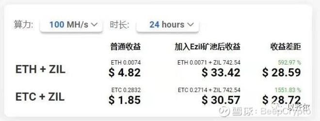 etc和eth区别？(etc eth挖哪个赚钱)-图2