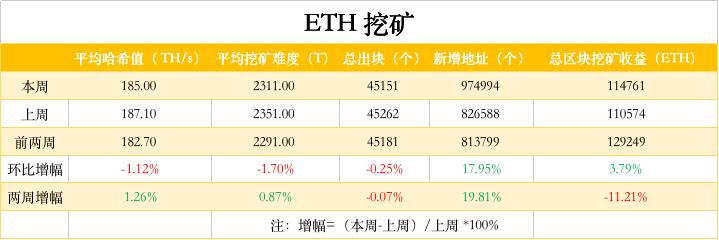 灰度是什么公司？(eth每天开采多少)-图2