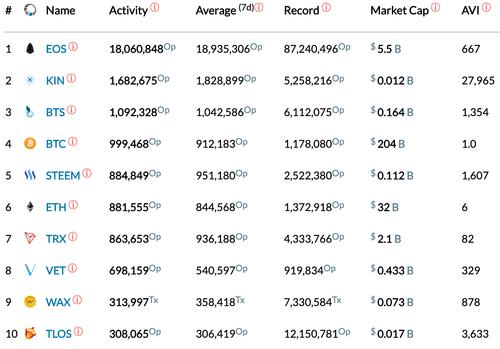 eth全网算力高好还是低好？(eth 算力 网站)-图3